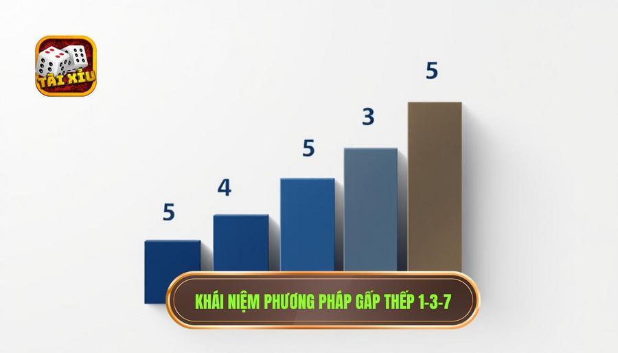Hiểu rõ bản chất: Phương pháp gấp thếp 1-3-7 là gì?